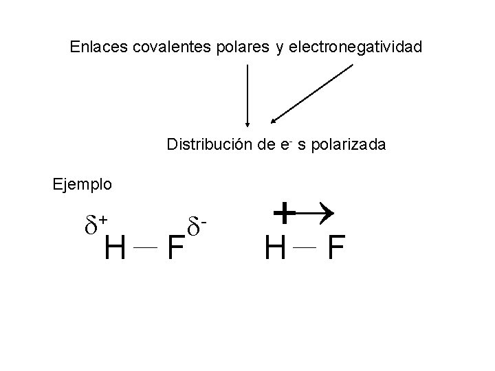 Enlaces covalentes polares y electronegatividad Distribución de e- s polarizada Ejemplo + H F
