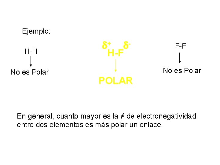 Ejemplo: H-H No es Polar + H-F F-F No es Polar POLAR En general,