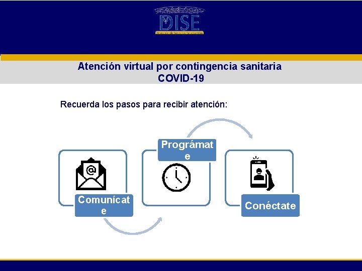 Atención virtual por contingencia sanitaria COVID-19 Recuerda los pasos para recibir atención: Prográmat e