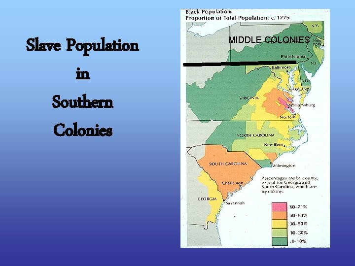 Slave Population in Southern Colonies MIDDLE COLONIES 