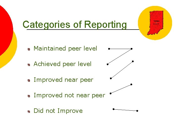 Categories of Reporting Maintained peer level Achieved peer level Improved near peer Improved not