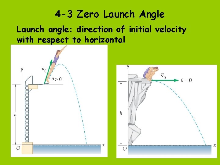 4 -3 Zero Launch Angle Launch angle: direction of initial velocity with respect to