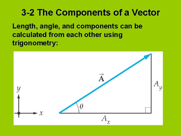 3 -2 The Components of a Vector Length, angle, and components can be calculated