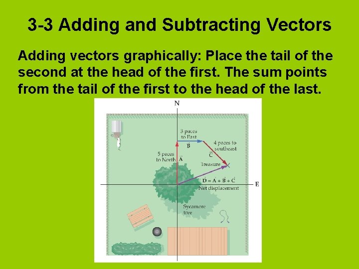 3 -3 Adding and Subtracting Vectors Adding vectors graphically: Place the tail of the