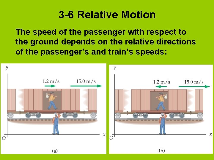 3 -6 Relative Motion The speed of the passenger with respect to the ground