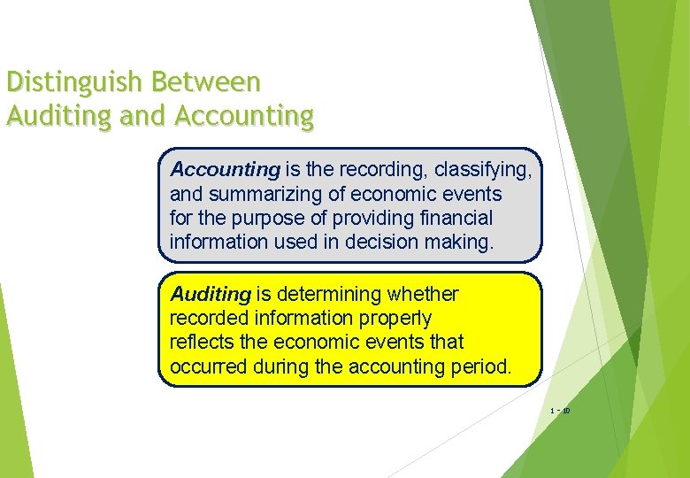 Distinguish Between Auditing and Accounting is the recording, classifying, and summarizing of economic events