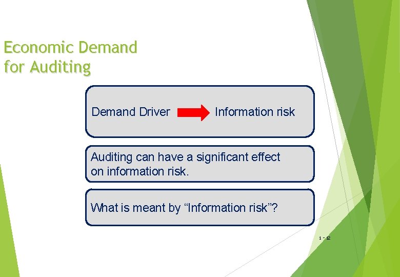 Economic Demand for Auditing Demand Driver Information risk Auditing can have a significant effect