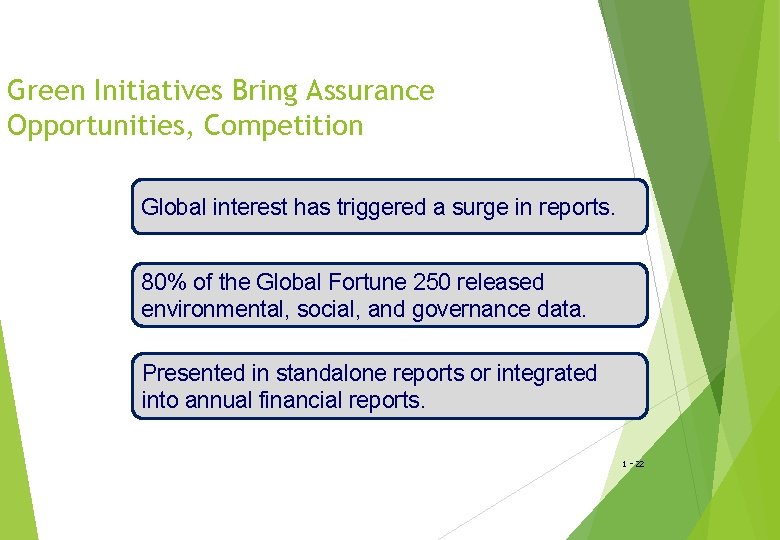 Green Initiatives Bring Assurance Opportunities, Competition Global interest has triggered a surge in reports.