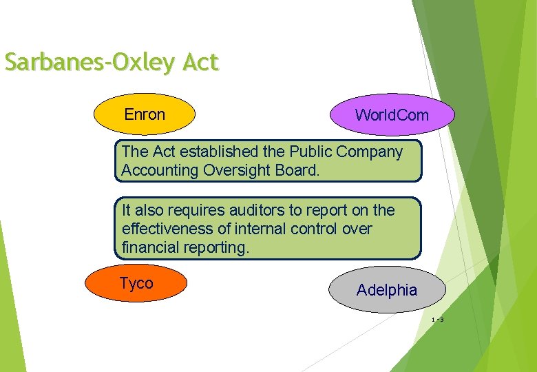 Sarbanes-Oxley Act Enron World. Com The Act established the Public Company Accounting Oversight Board.