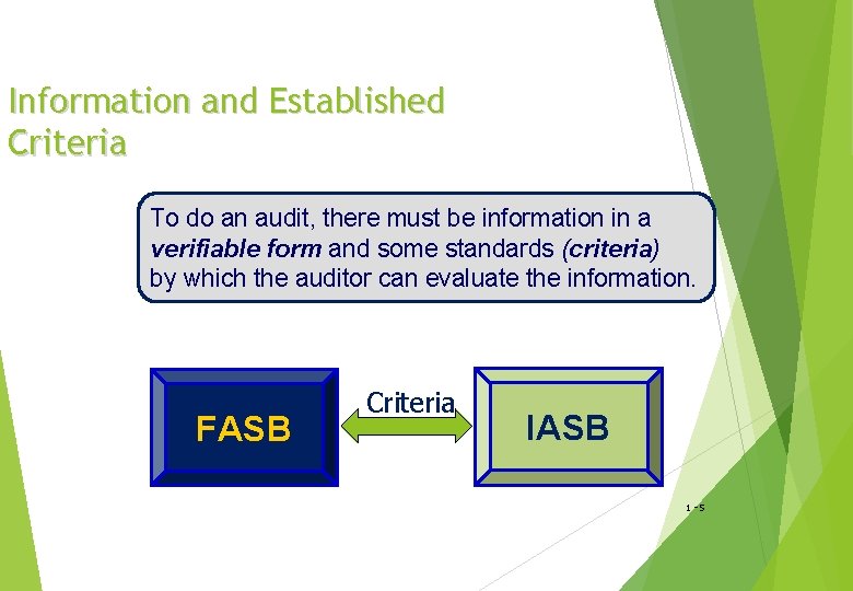 Information and Established Criteria To do an audit, there must be information in a