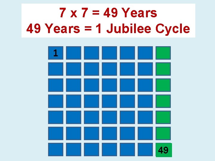 7 x 7 = 49 Years = 1 Jubilee Cycle 1 49 