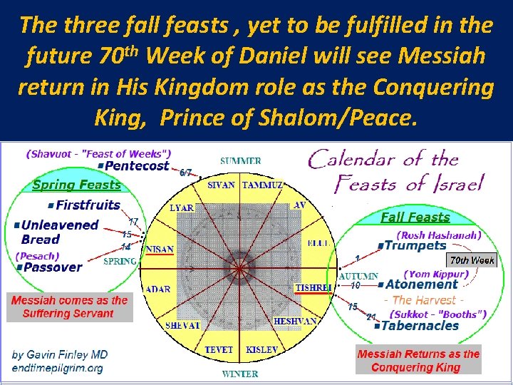 The three fall feasts , yet to be fulfilled in the future 70 th