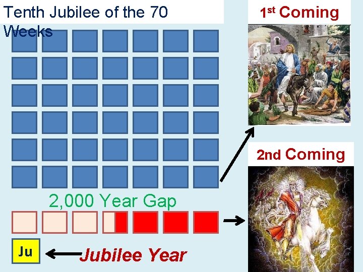Tenth Jubilee of the 70 Weeks 1 st Coming 2 nd Coming 2, 000