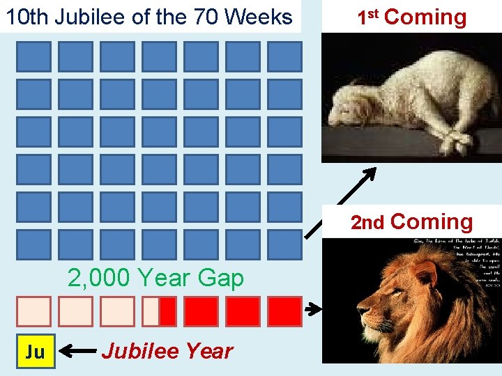 10 th Jubilee of the 70 Weeks 1 st Coming 2 nd Coming 2,