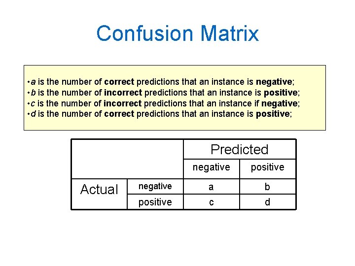 Confusion Matrix • a is the number of correct predictions that an instance is Confusion Matrix • a is the number of correct predictions that an instance is