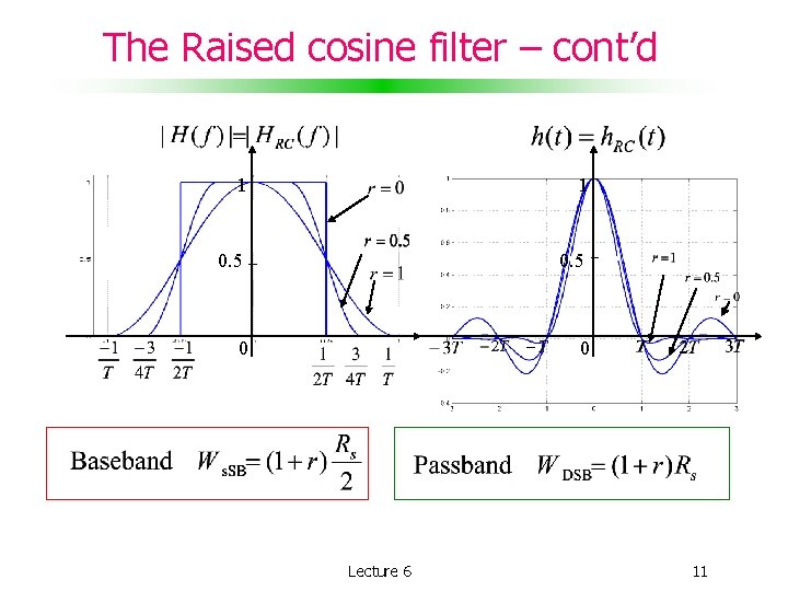 The Raised cosine filter – cont’d 1 1 0. 5 0 0 Lecture 6