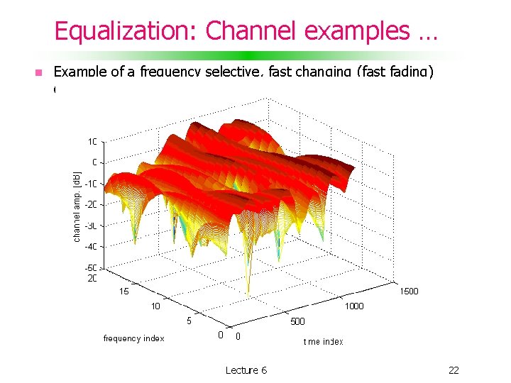 Equalization: Channel examples … Example of a frequency selective, fast changing (fast fading) channel