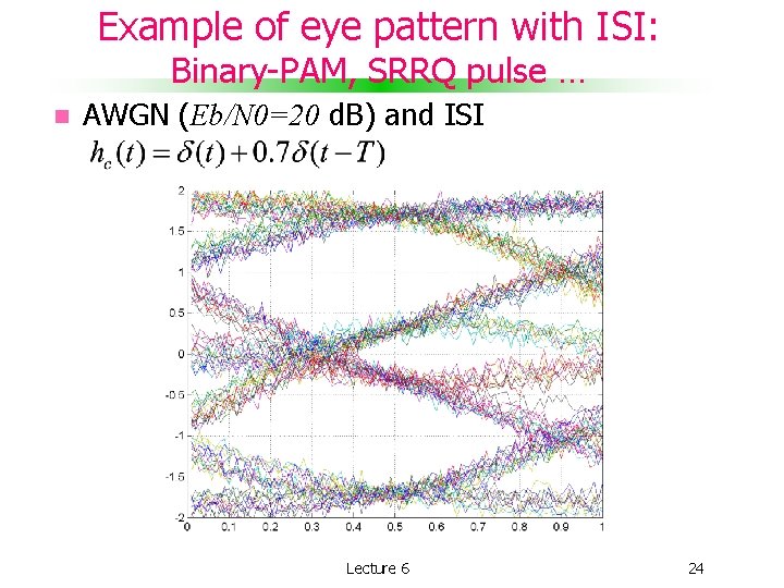 Example of eye pattern with ISI: Binary-PAM, SRRQ pulse … AWGN (Eb/N 0=20 d.