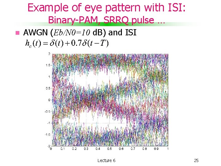 Example of eye pattern with ISI: Binary-PAM, SRRQ pulse … AWGN (Eb/N 0=10 d.