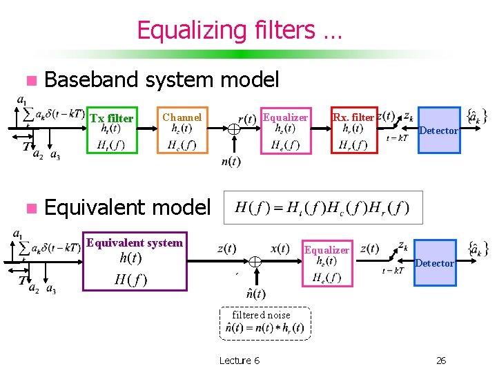 Equalizing filters … Baseband system model Tx filter Channel Equalizer Rx. filter Detector Equivalent