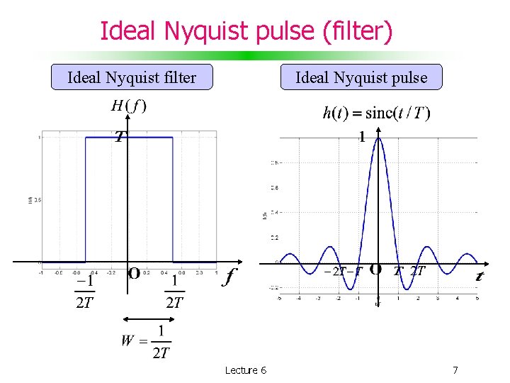 Ideal Nyquist pulse (filter) Ideal Nyquist filter Ideal Nyquist pulse Lecture 6 7 