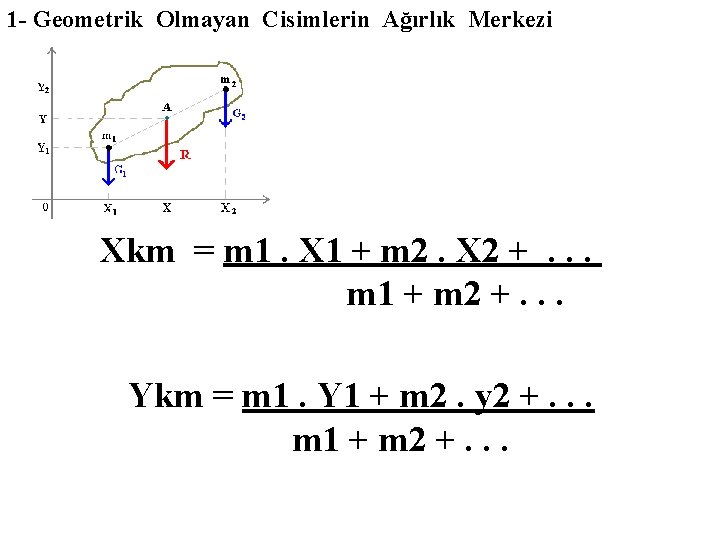 1 - Geometrik Olmayan Cisimlerin Ağırlık Merkezi Xkm = m 1. X 1 +