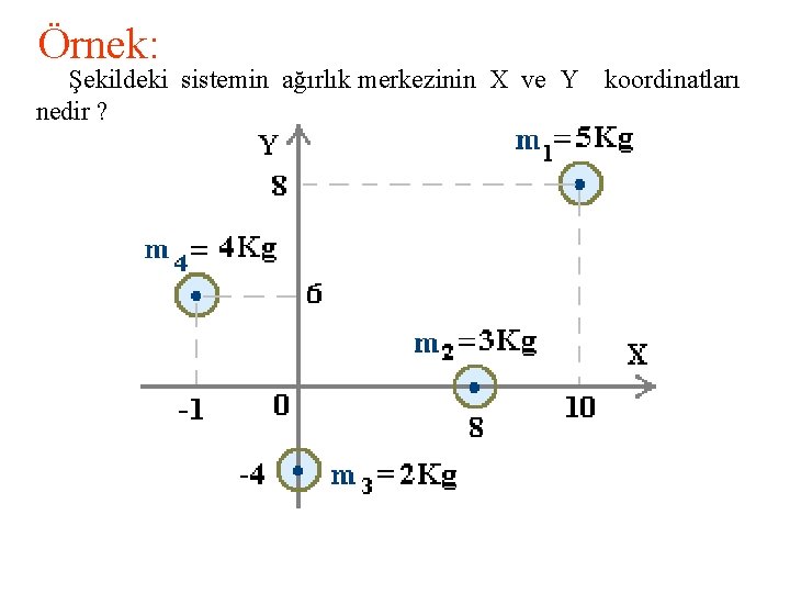 Örnek: Şekildeki sistemin ağırlık merkezinin X ve Y koordinatları nedir ? 