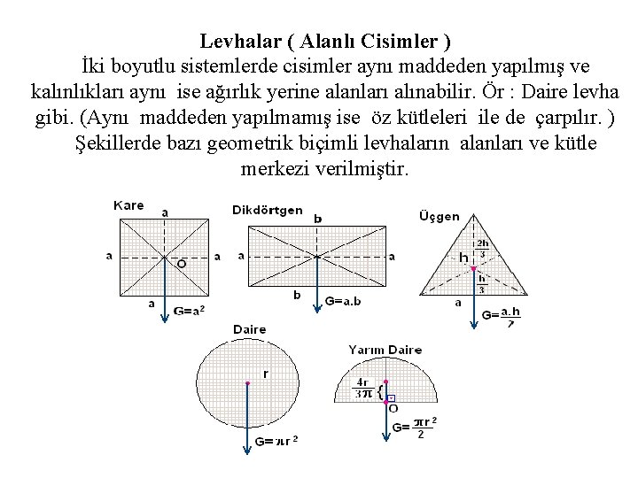 Levhalar ( Alanlı Cisimler ) İki boyutlu sistemlerde cisimler aynı maddeden yapılmış ve kalınlıkları