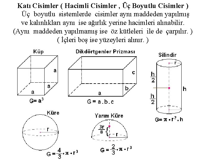 Katı Cisimler ( Hacimli Cisimler , Üç Boyutlu Cisimler ) Üç boyutlu sistemlerde cisimler