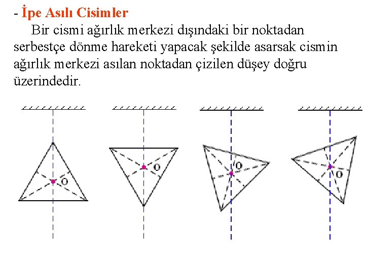 - İpe Asılı Cisimler Bir cismi ağırlık merkezi dışındaki bir noktadan serbestçe dönme hareketi