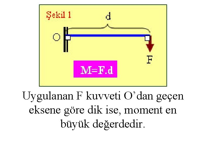 Uygulanan F kuvveti O’dan geçen eksene göre dik ise, moment en büyük değerdedir. 