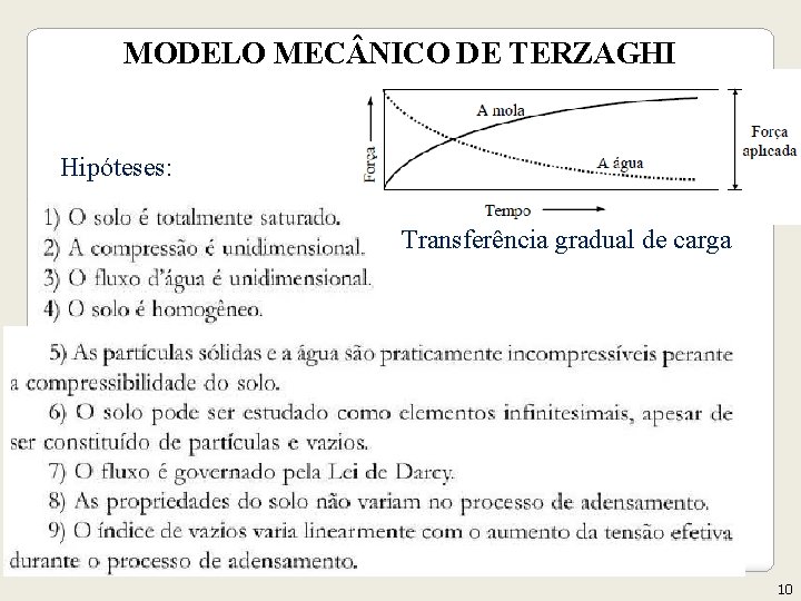 MODELO MEC NICO DE TERZAGHI Hipóteses: Geotecnia II Transferência gradual de carga 10 