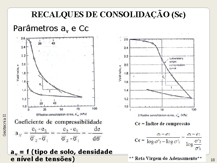 RECALQUES DE CONSOLIDAÇÃO (Sc) Geotecnia II Parâmetros av e Cc av = f (tipo