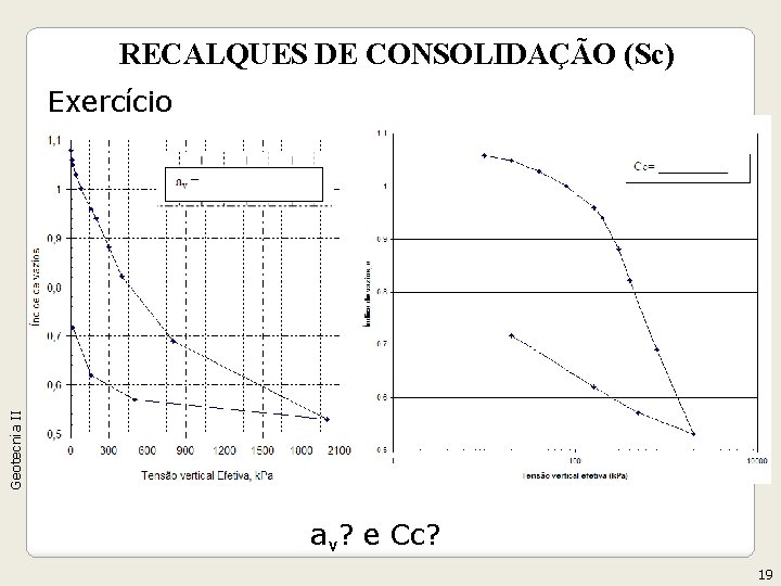 RECALQUES DE CONSOLIDAÇÃO (Sc) Geotecnia II Exercício av? e Cc? 19 