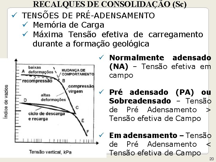 RECALQUES DE CONSOLIDAÇÃO (Sc) ü TENSÕES DE PRÉ-ADENSAMENTO ü Memória de Carga ü Máxima