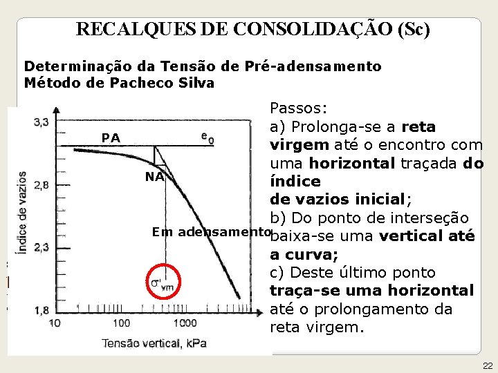 RECALQUES DE CONSOLIDAÇÃO (Sc) Determinação da Tensão de Pré-adensamento Método de Pacheco Silva Geotecnia