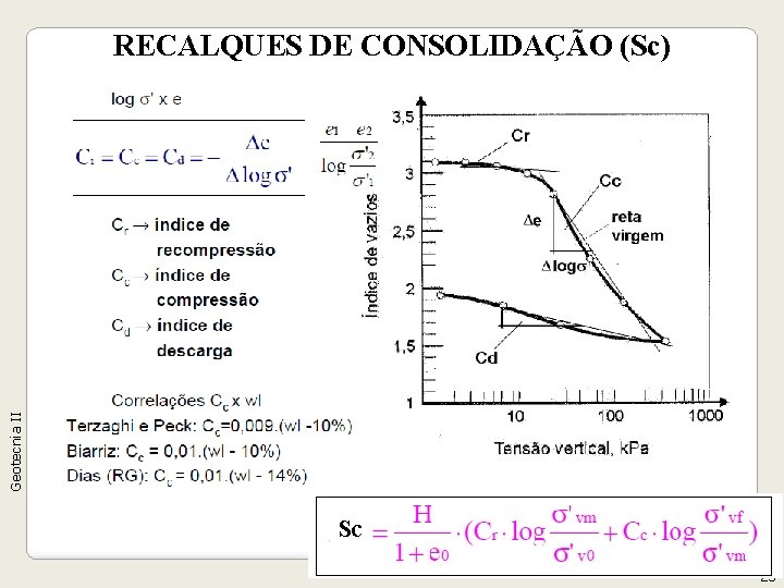 Geotecnia II RECALQUES DE CONSOLIDAÇÃO (Sc) Sc 23 