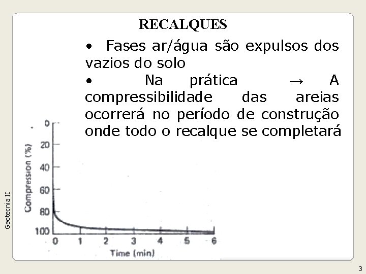 RECALQUES Geotecnia II • Fases ar/água são expulsos dos vazios do solo • Na