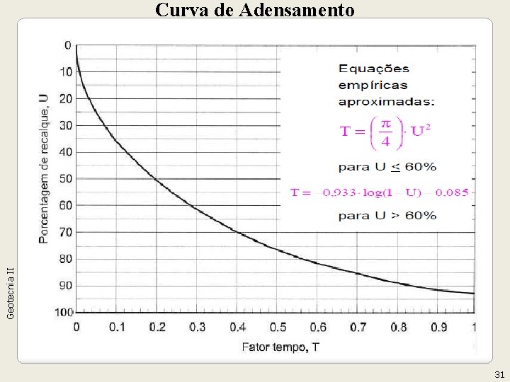 Geotecnia II Curva de Adensamento 31 