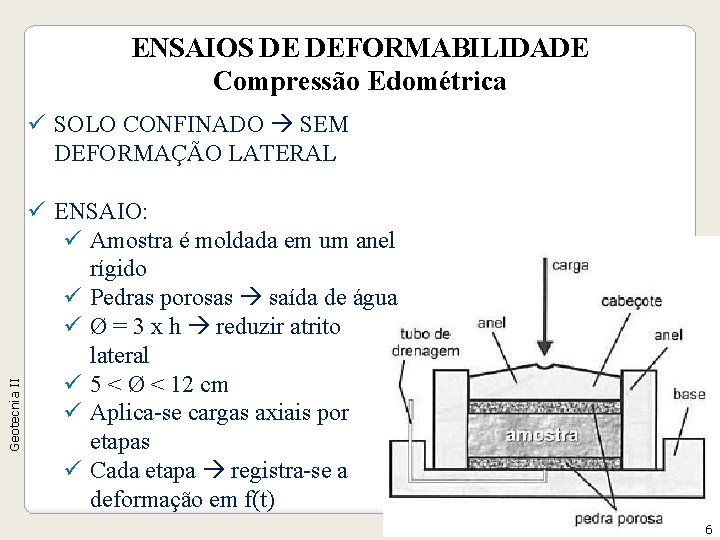 ENSAIOS DE DEFORMABILIDADE Compressão Edométrica Geotecnia II ü SOLO CONFINADO SEM DEFORMAÇÃO LATERAL ü