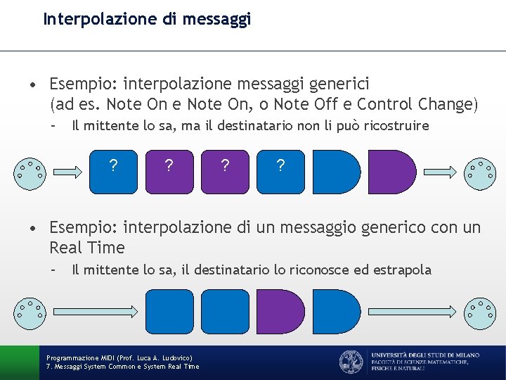 Interpolazione di messaggi • Esempio: interpolazione messaggi generici (ad es. Note On e Note