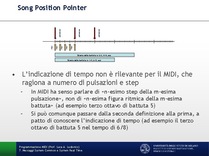 pulsazione Song Position Pointer step step Durata della battuta in 2/2, 4/4, ecc. Durata