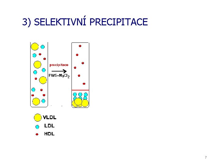 3) SELEKTIVNÍ PRECIPITACE 7 