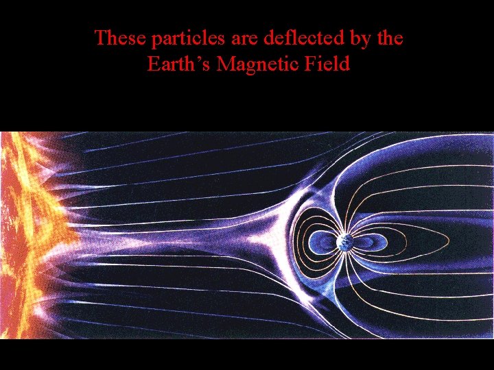 These particles are deflected by the Earth’s Magnetic Field 