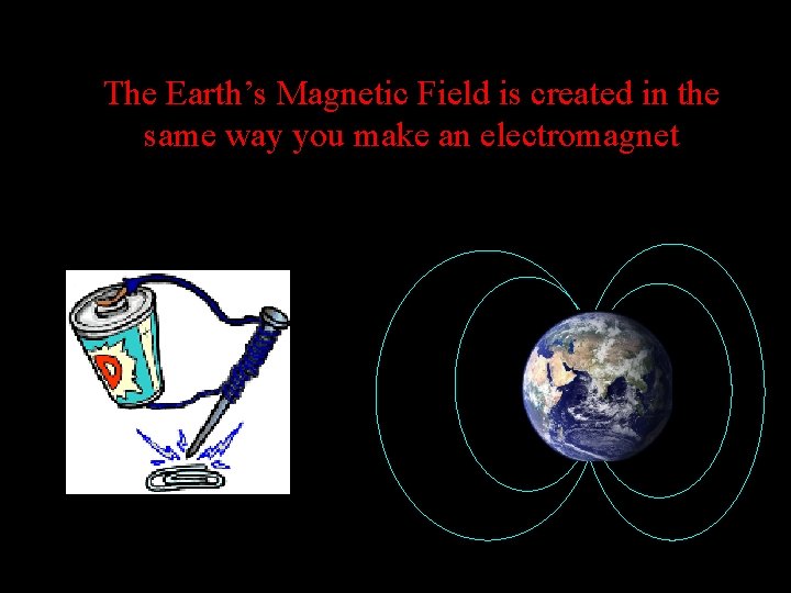 The Earth’s Magnetic Field is created in the same way you make an electromagnet