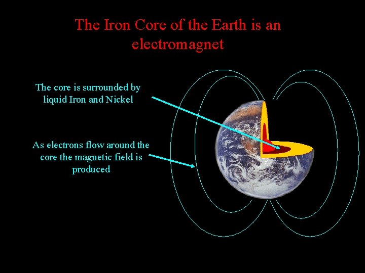 The Iron Core of the Earth is an electromagnet The core is surrounded by