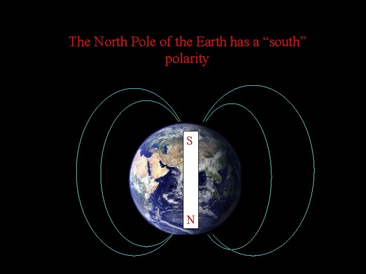 The North Pole of the Earth has a “south” polarity S N 