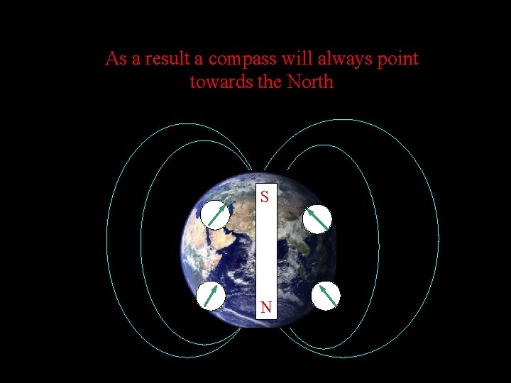 As a result a compass will always point towards the North S N 