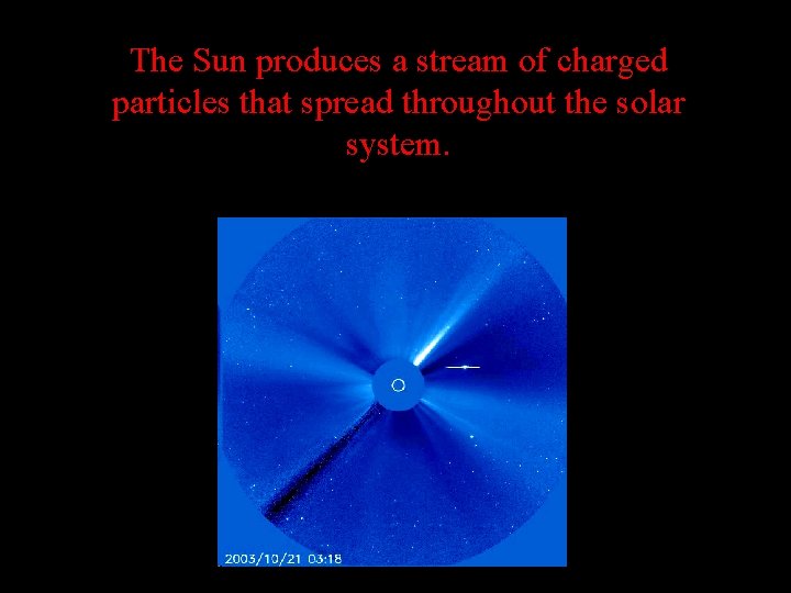 The Sun produces a stream of charged particles that spread throughout the solar system.