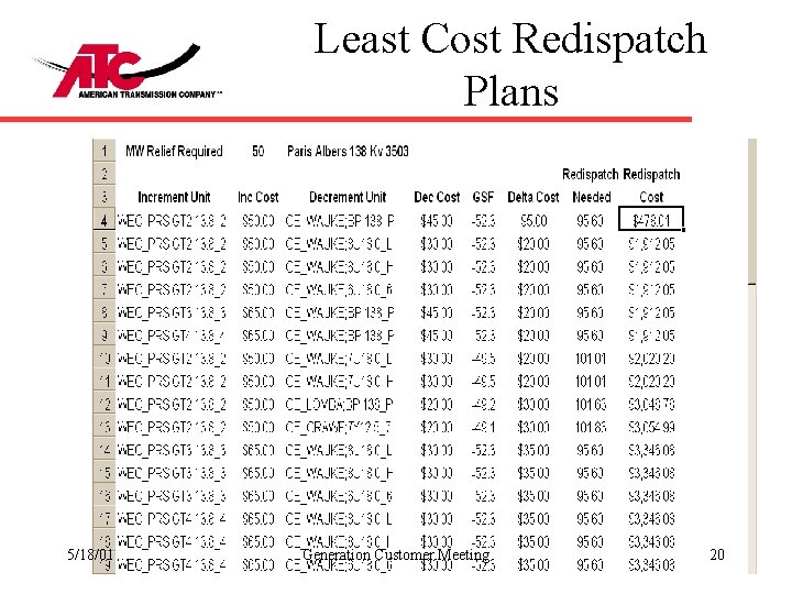 Least Cost Redispatch Plans 5/18/01 Generation Customer Meeting 20 